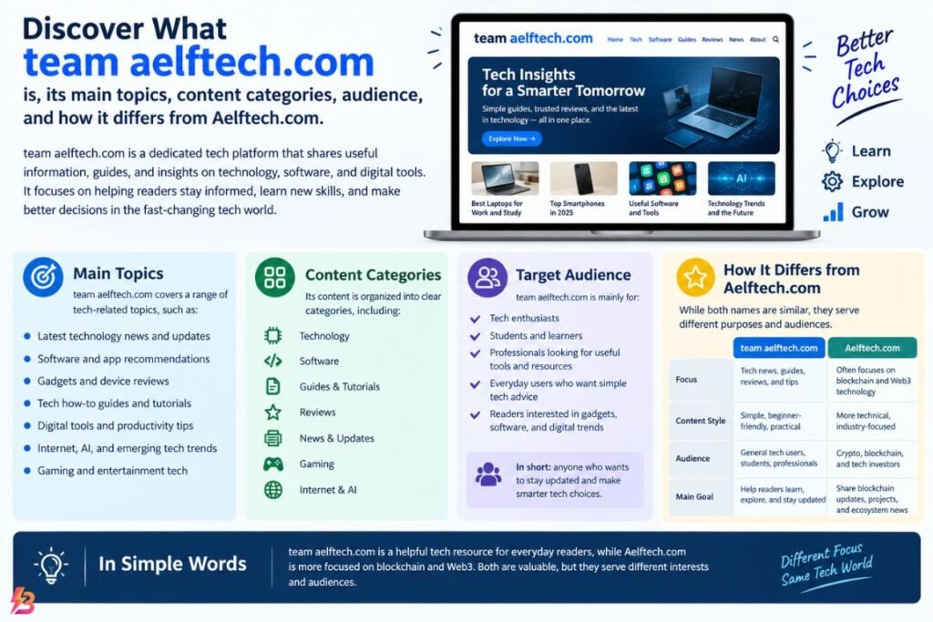 team aelftech com