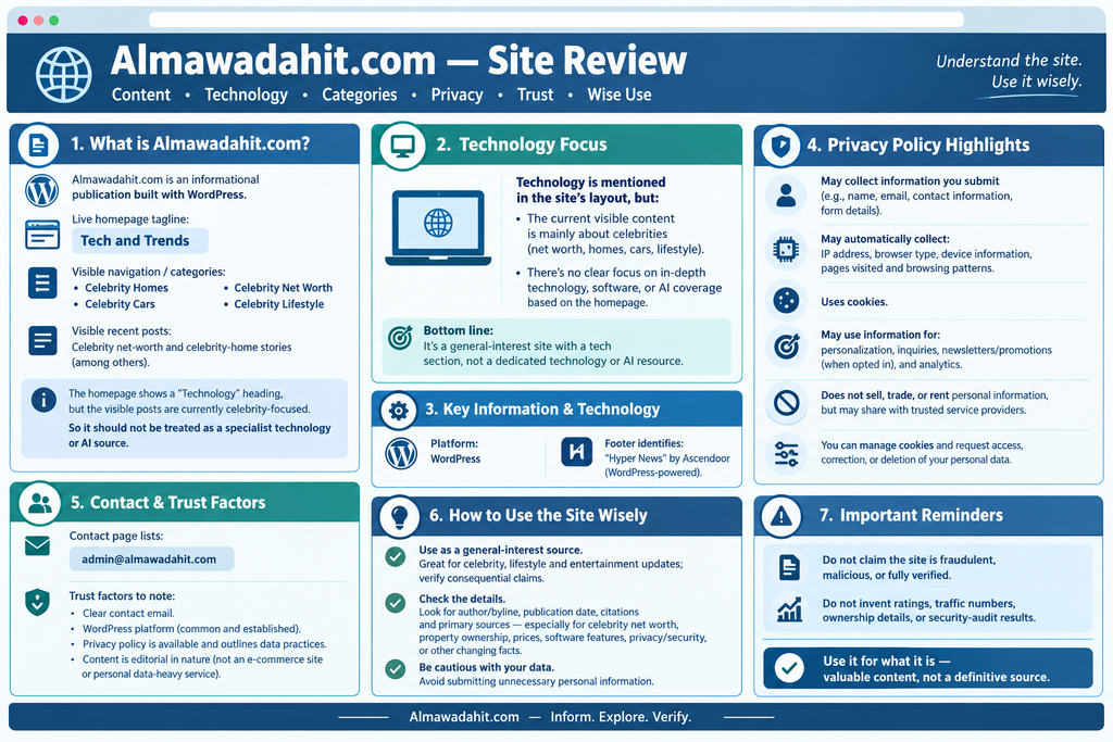 almawadahit.com