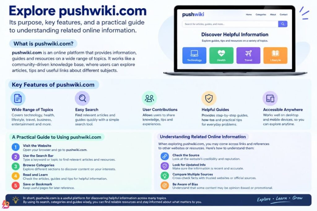 pushwiki com